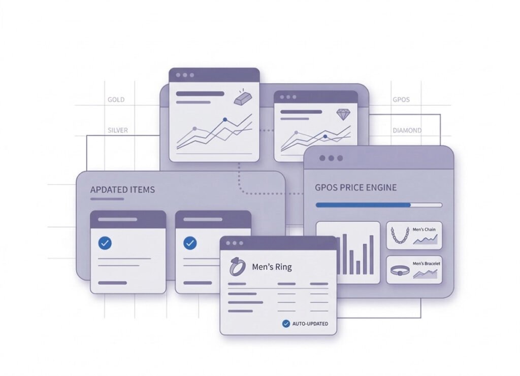 Metal & Stone Price Auto Adjustment