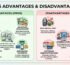 POS Advantages and Disadvantages